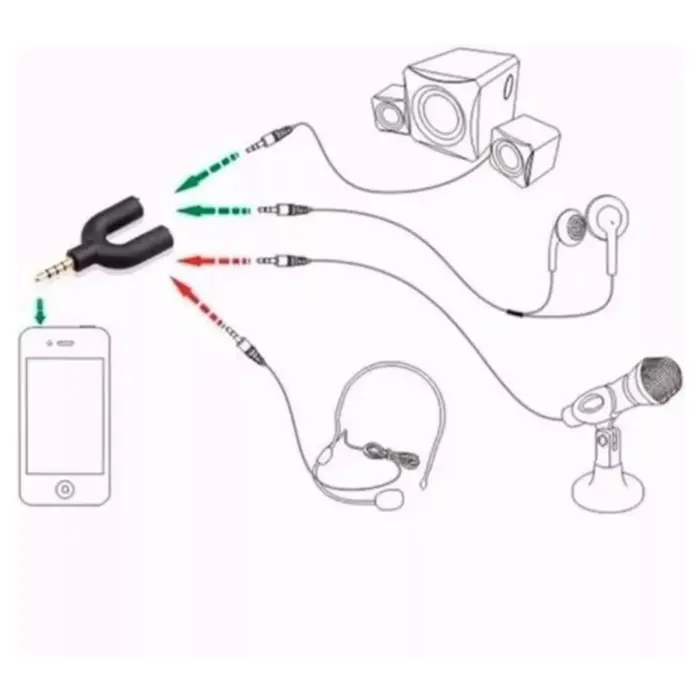 Adaptateur séparateur de micro pour casque d'écoute