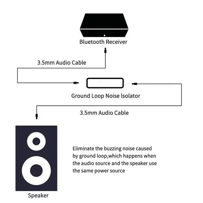 Isolateur de boucle de terre Audio