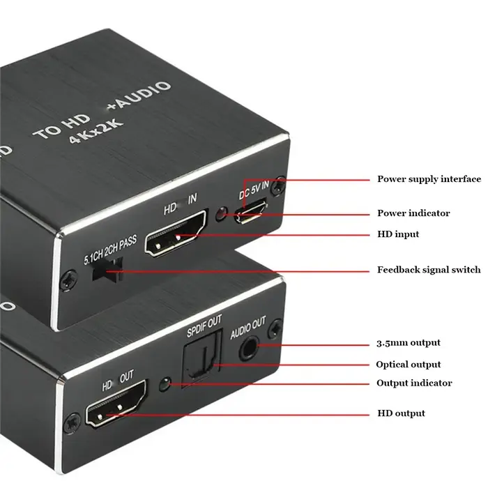 Extracteur Audio Compatible HDMI