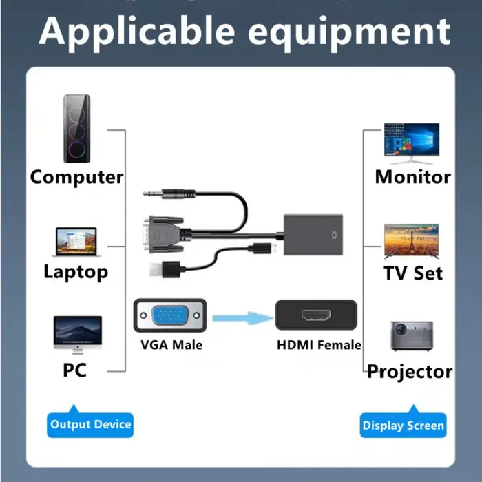 Adaptateur convertisseur VGA vers HDMI 1080P