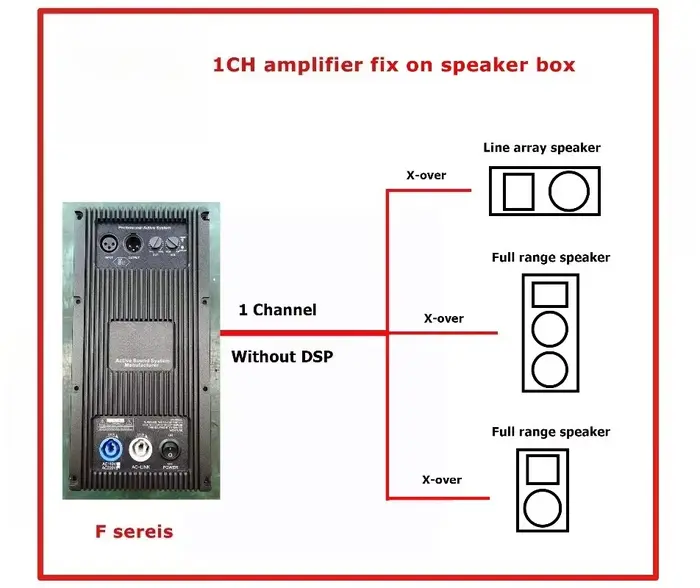Module d'amplificateur de classe D 800W pour enceintes actives, série F, équipement audio profession