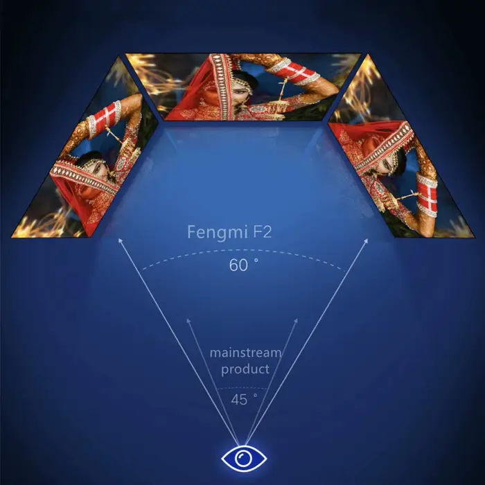 Fengmi – fabuleux F2, Fresnel Flexible Anti-lumière