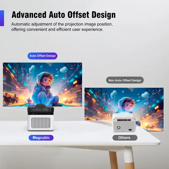 Projecteur Magcubic HY450 à jet Ultra court avec décalage automatique 1080P 8K mise au point électronique 900 ANSI WiFi6 BT5.4 Allwinner H726 Voice