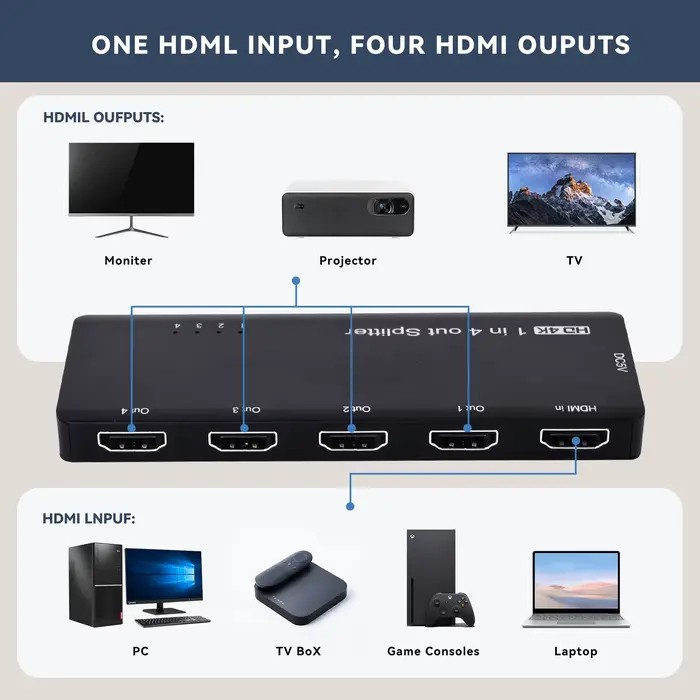 Répartiteur HDMI 2.1 4K/8K