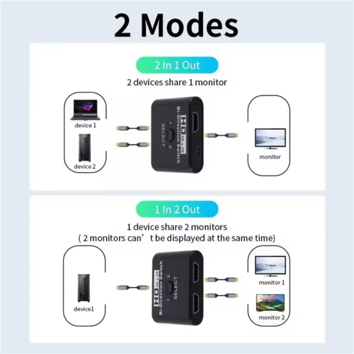 Commutateur HDMI 4K 1 entrée 2 sorties / 2 entrées 1 sortie