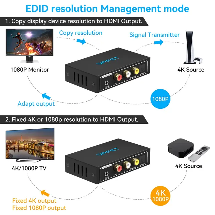 Extracteur Audio HDMI 4K 2K