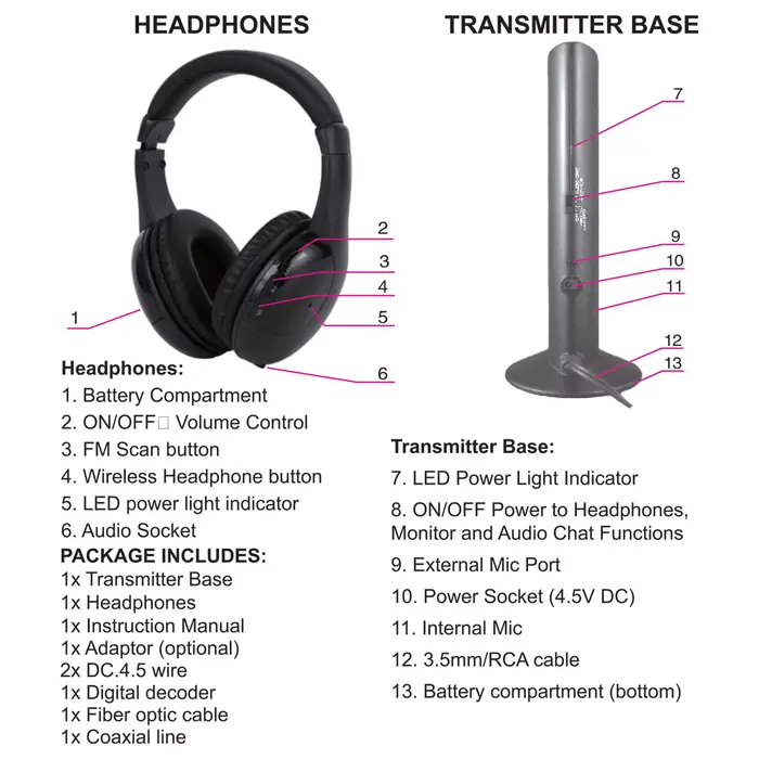 Casque TV sans fil 5-en-1 - Portée de 30 m avec décodeur optique/coaxial pour visionnage privé et radio FM