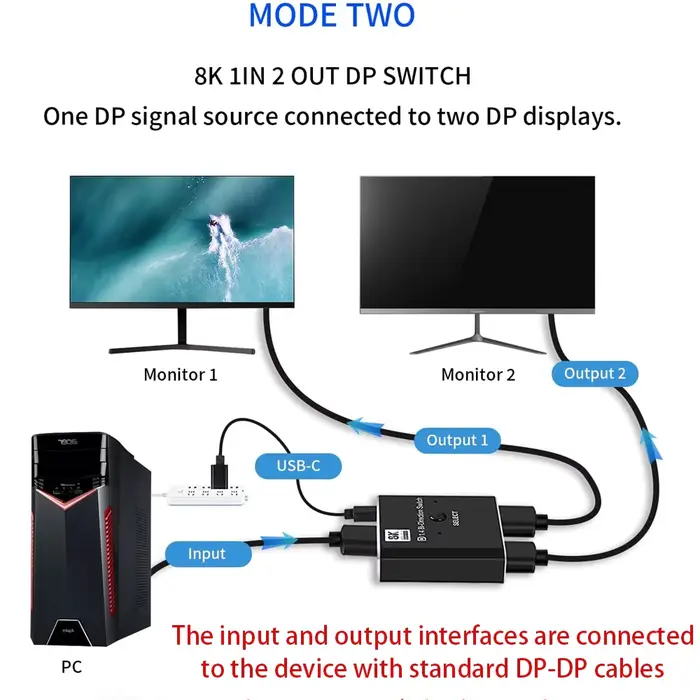 FSU 8K Displayport 1.4 commutateur