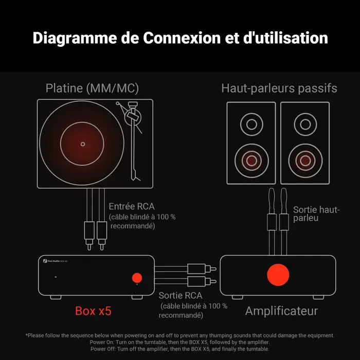 Préamplificateur phono HIFI Fosi Audio BOX X5