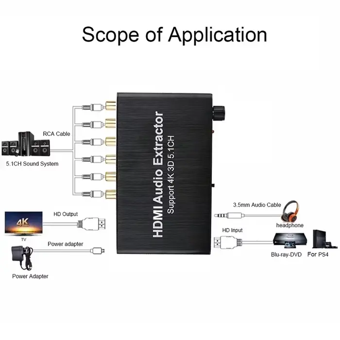 Décodeur d'extracteur Audio 4K 3D 5.1 canaux 5.1 canaux AC3/DTS