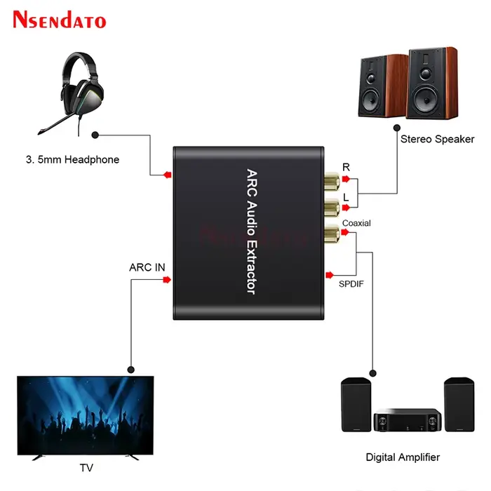 Adaptateur Audio HDMI ARC 192KHz