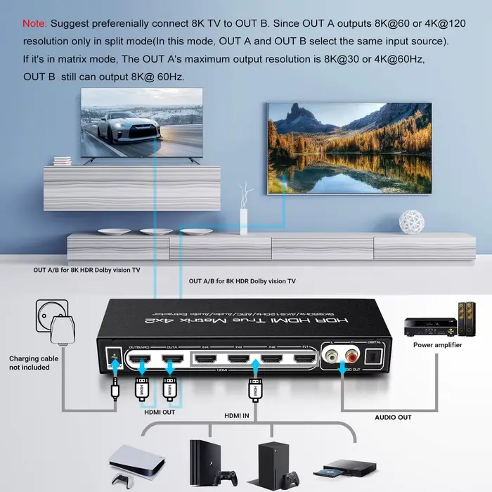 HDMI2.1 8K HDR HDMI véritable commutateur matriciel 4x2 prend en charge 4k 120hz Dolby Vision avec ARC d'extracteur Audio optique L R pour ordinateur