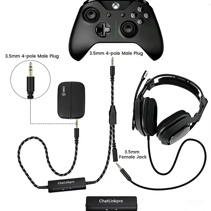 Chat Link Pro pour Elgato Chat Link Pro