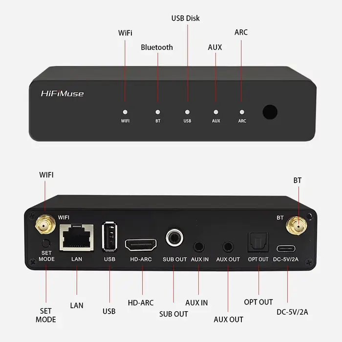 HiFiMuse R20 Streamer de musique sans fil AirPlay DLNA Spotify Connect récepteur Audio Multiroom avec Bluetooth 5.0 USB DAC AUX WiFi