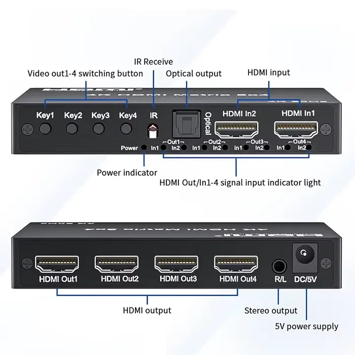 Commutateur True Matrix HDMI 4K 2x4 4x2