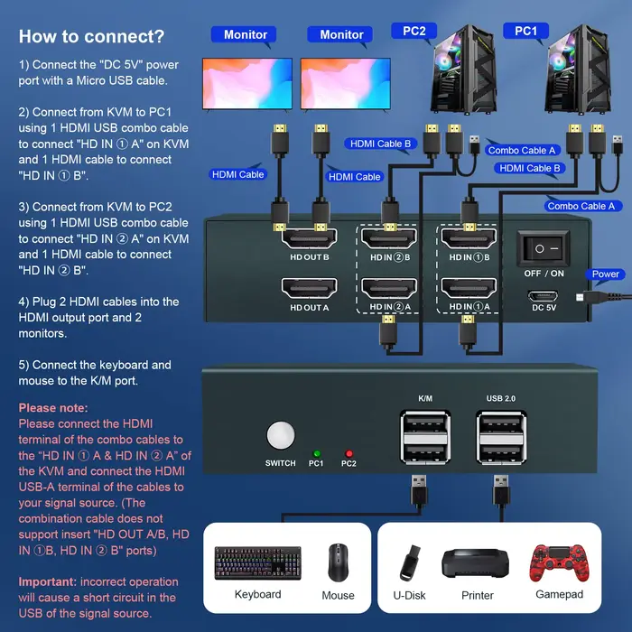 Commutateur KVM USB 3.0 pour moniteur touristique, 4 ports, HDMI, 4K, 60Hz, clavier, vidéo, souris, 