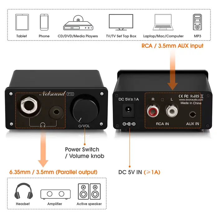 Nobsound P10 HiFi amplificateur de casque stéréo RCA amplificateur Audio AUX out amplificateur de bureau pour casques