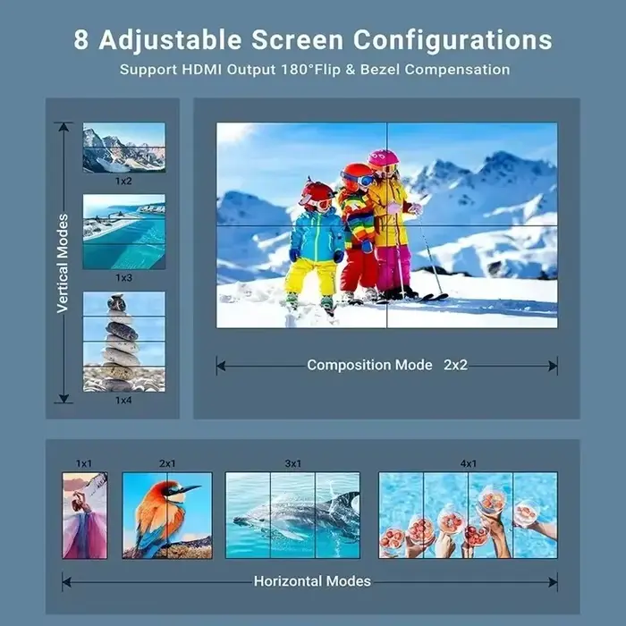 Contrôleur mural vidéo 4K HD-MI