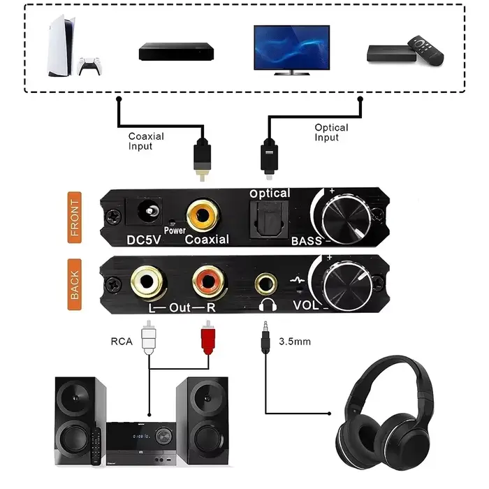 Convertisseur audio numérique-analogique
