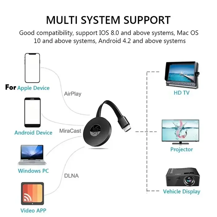 Clé TV sans fil Wifi HDMI MiraScreen Anycast Dongle Miracast Portable Compatible pour TV Android Ios 1080P HD écran miroir