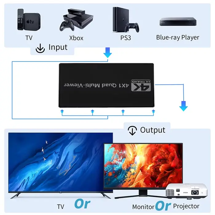 Multiviseur HDMI 4K Quad multi-visionneuse
