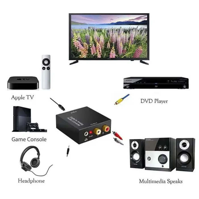 Convertisseur Audio numérique DAC