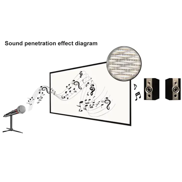 Écran de projecteur acoustique Transparent